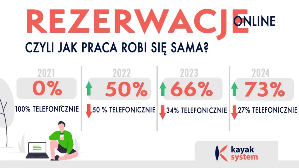 Kajaki-Hydrostacja-Wzrost-z-Kayaksystem